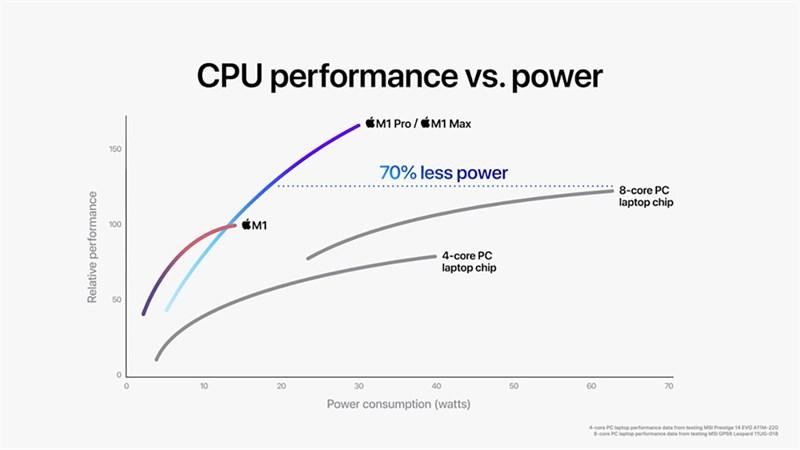 Học đồ họa nên mua MacBook nào