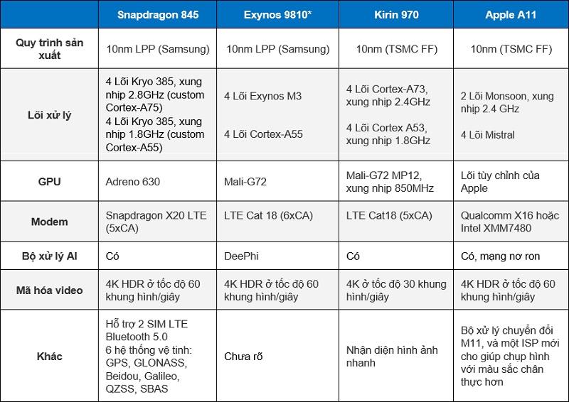 Snapdragon 845