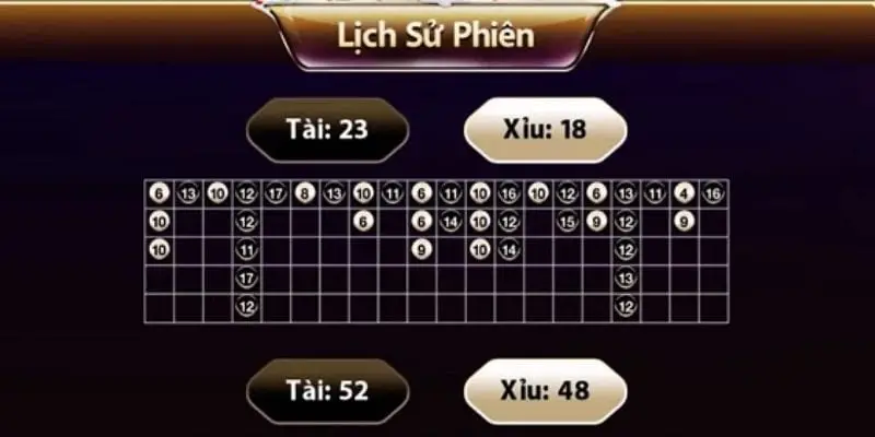 Tài xỉu IWIN - Trải nghiệm game cá cược hấp dẫn, đổi thưởng cực nhanh 4 Tài xỉu IWIN – Trải nghiệm game cá cược hấp dẫn, đổi thưởng cực nhanh